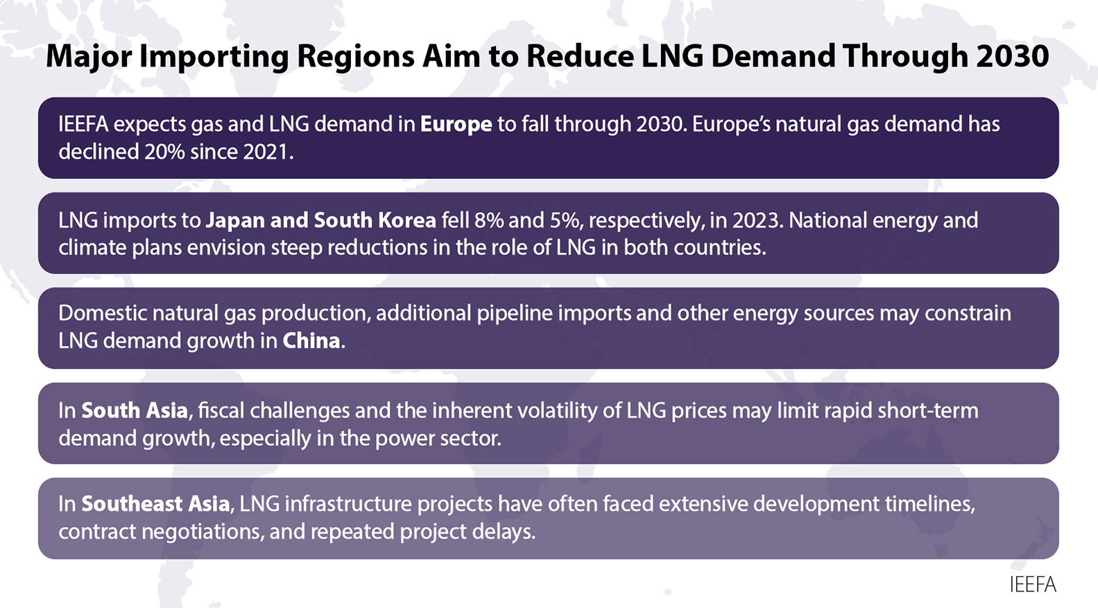2024 lng outlook major importing regions