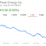 Cloud Peak Energy: In the Black, but Precariously So Cloud Peak Energy: In the Black, but Precariously So