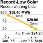 IEEFA Update: Coming Soon to a Grid Near You, Cost-Competitive Solar IEEFA Update: Coming Soon to a Grid Near You, Cost-Competitive Solar