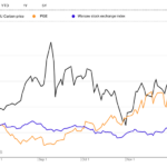 PGE IEEFA Europe: PGE’s pro-coal strategy in Poland under fire