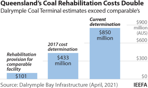 Dalrymple Bay Coal Terminal estimates exceed comparables