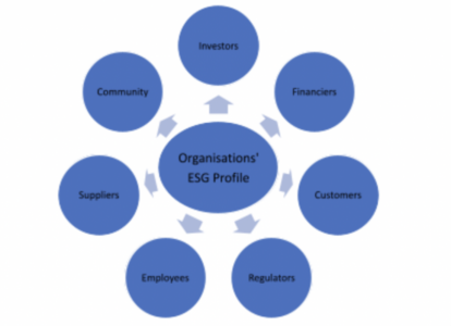 Stakeholders Impacted by Organisation’s ESG Footprint