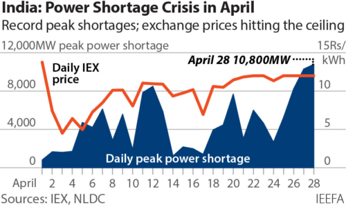 India Power Shortage Crisis in April 2022