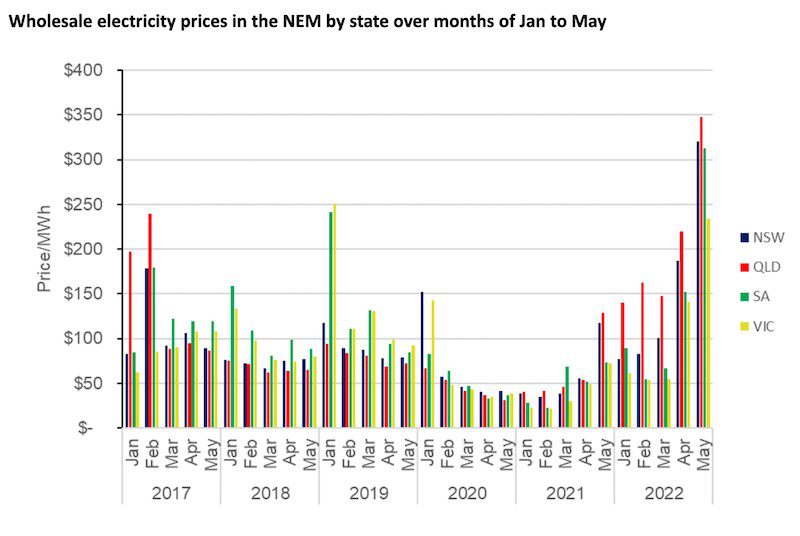 Albanese confronts Trump fallout in looming energy crunch