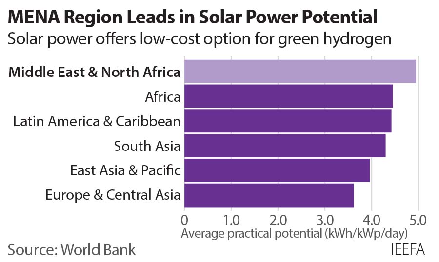 Green Steel for Europe