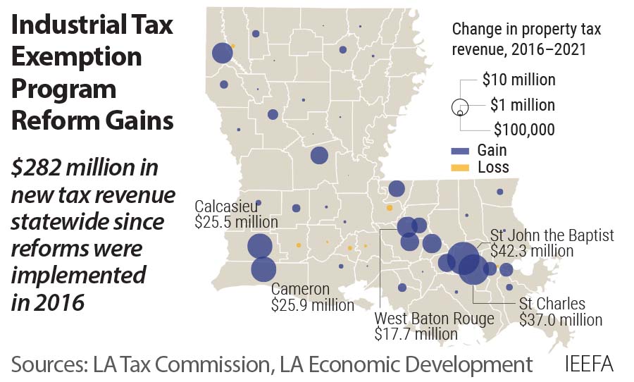 Louisiana Industrial Tax Exemption Program (ITEP) IEEFA