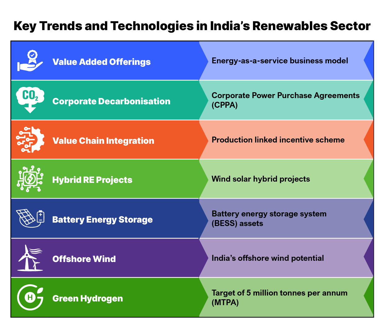 india-s-renewable-energy-sector-ripe-for-global-and-domestic