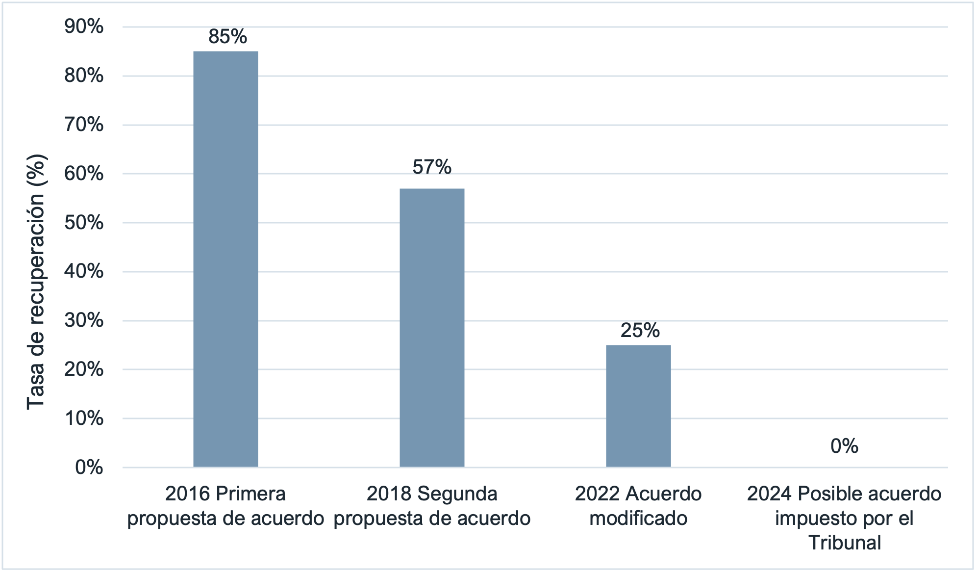 La FOMB advierte de que los bonos de Puerto Rico podrían perder su valor |  IEEFA