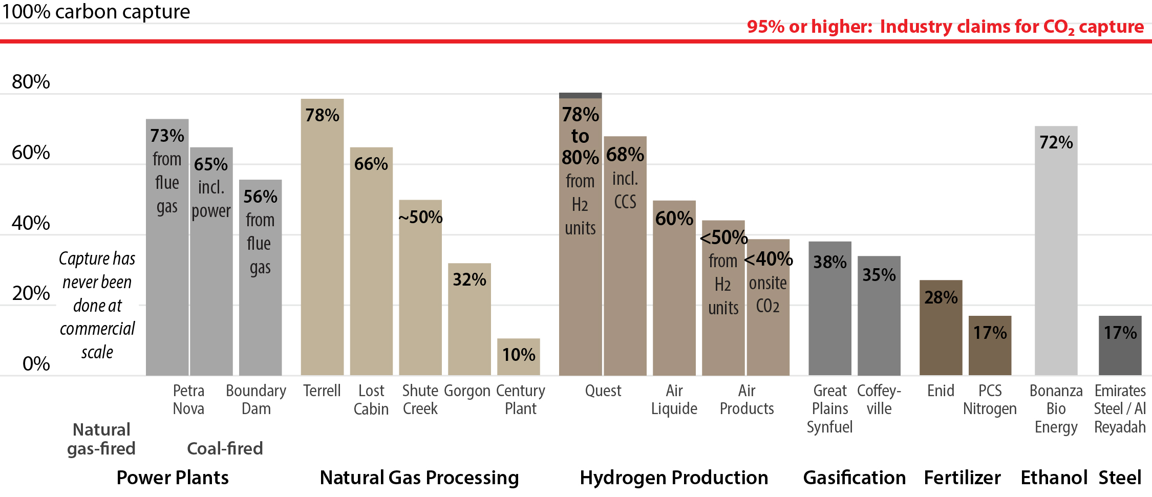 Financial risks of carbon capture and storage in Canada: Concerns about the Pathways Project and Public Energy Policy