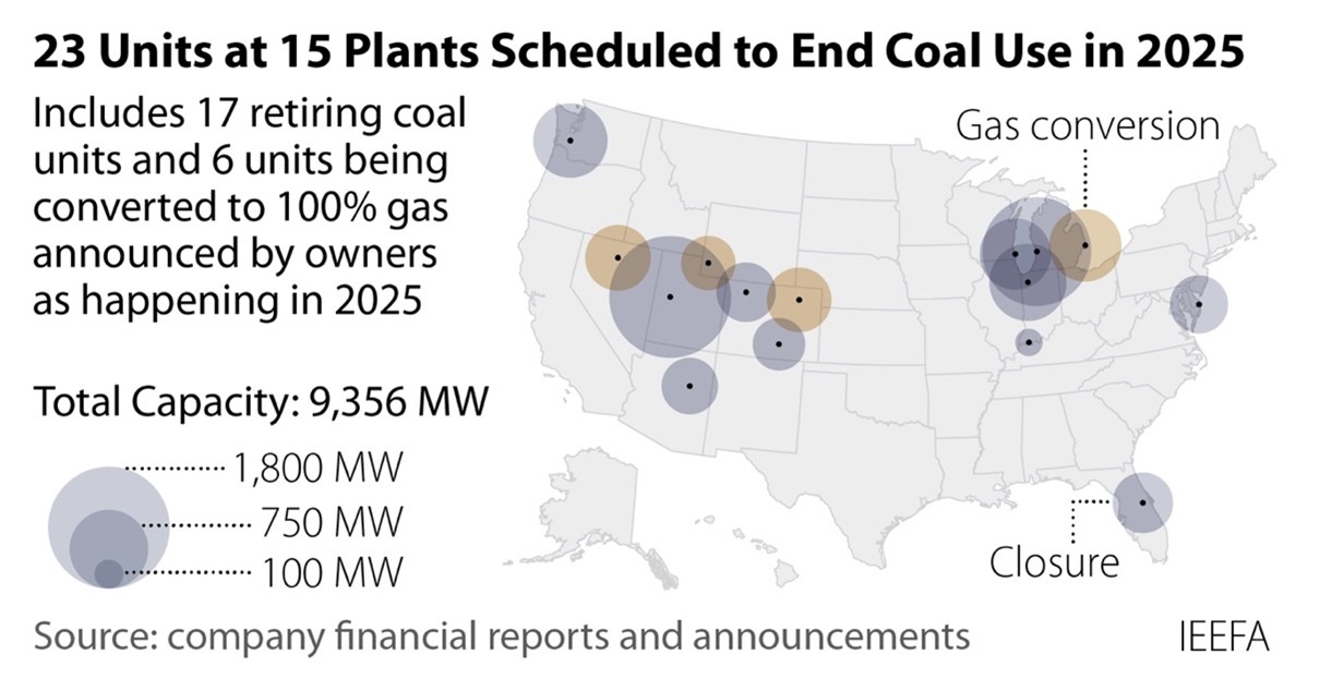 Drumbeat of coal plant closures to continue in 2025 | IEEFA