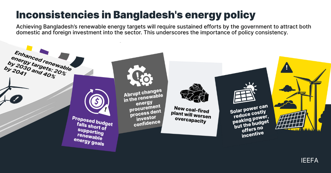 Bangladesh’s energy policy changes raise more questions than they answer