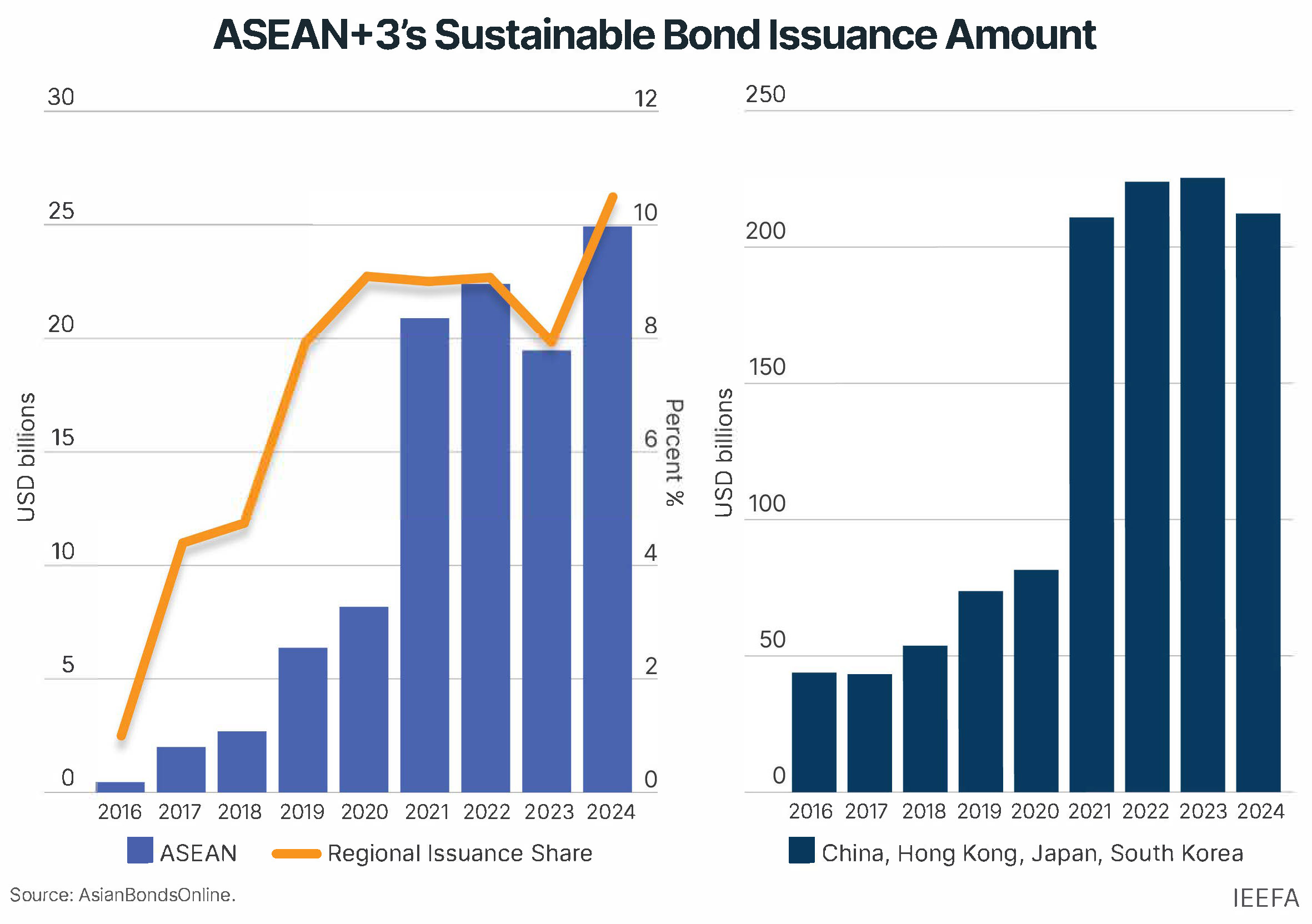 Sustainable investing outlook: Strong returns amid net flow pressures Sustainable investing outlook: Strong returns amid net flow pressures