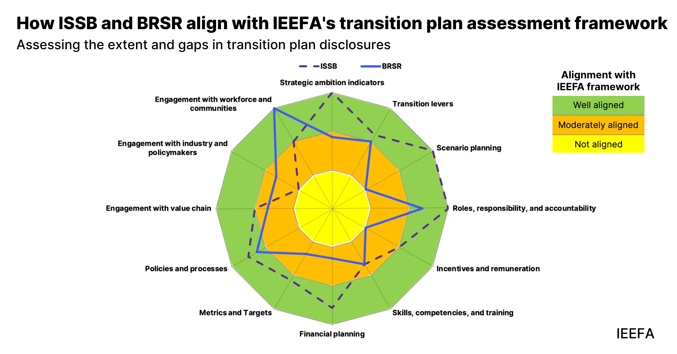 Corporate climate transition planning and disclosures in India | IEEFA