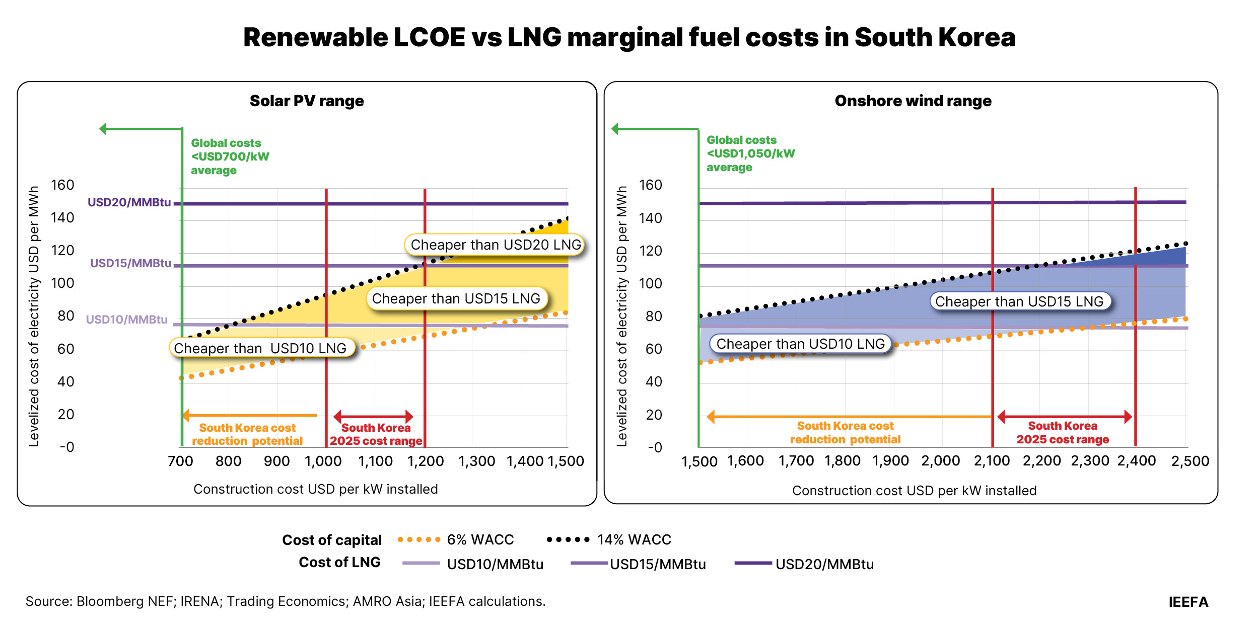 South Korea’s renewable energy pivot can mitigate fossil fuel ...
