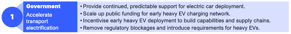Accelerate transport electrification