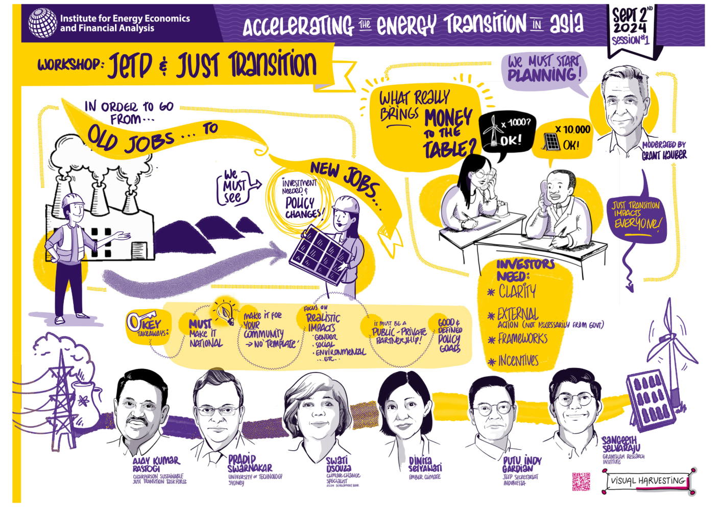 Data visualisation of the workshop