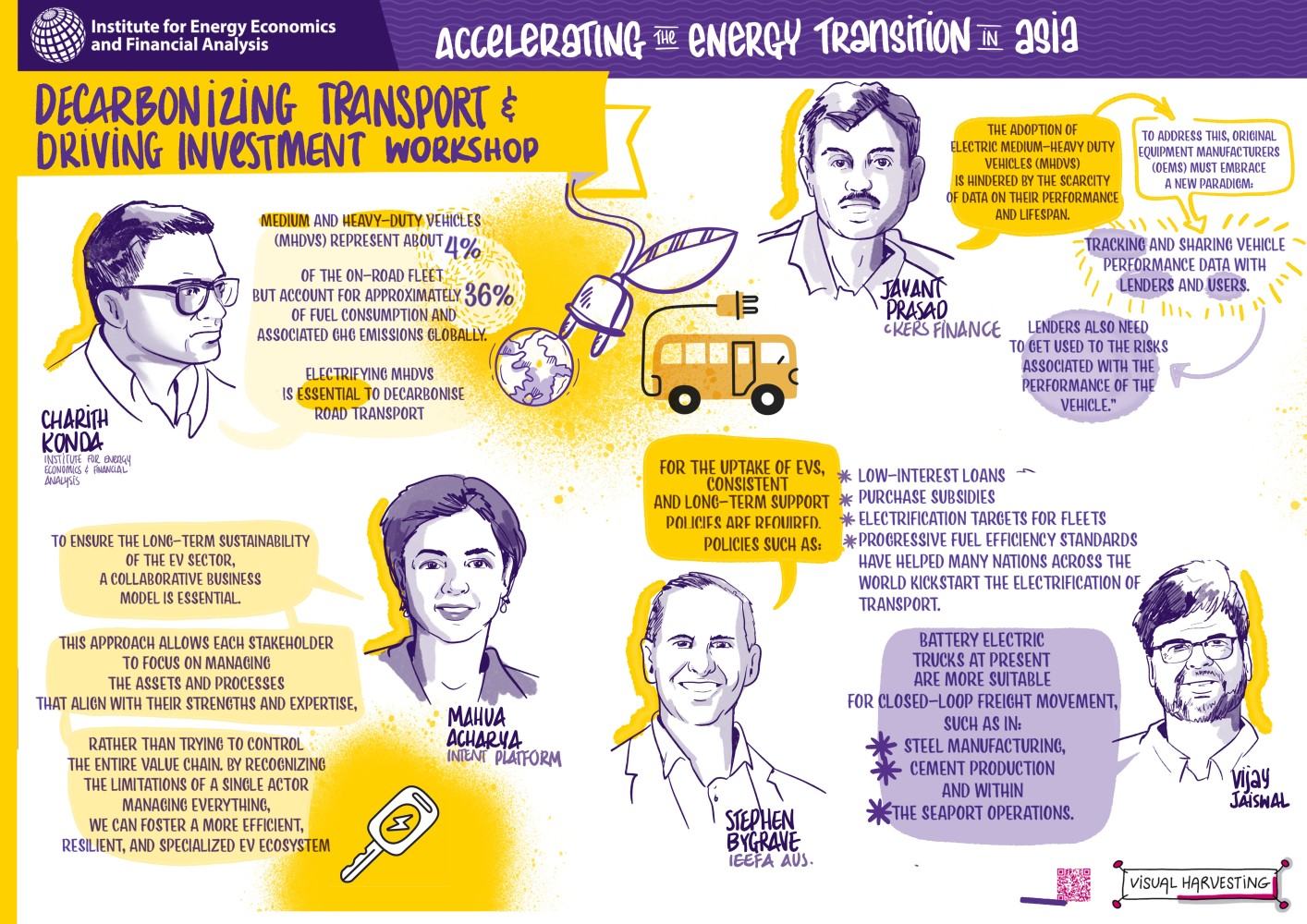 Decarboniszing Transport and driving Investment workshop