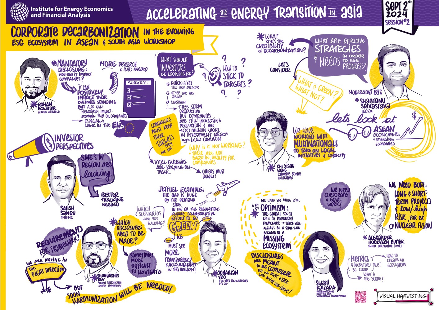 Corporate decarbonisation workshop visual harvesting