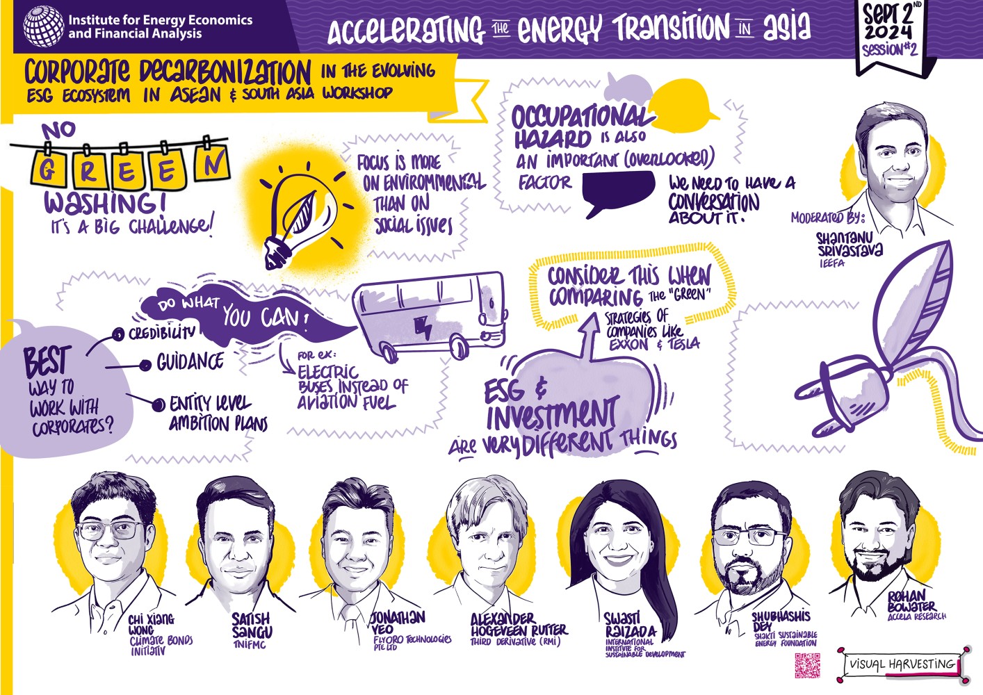 Corporate decarb visual harvesting