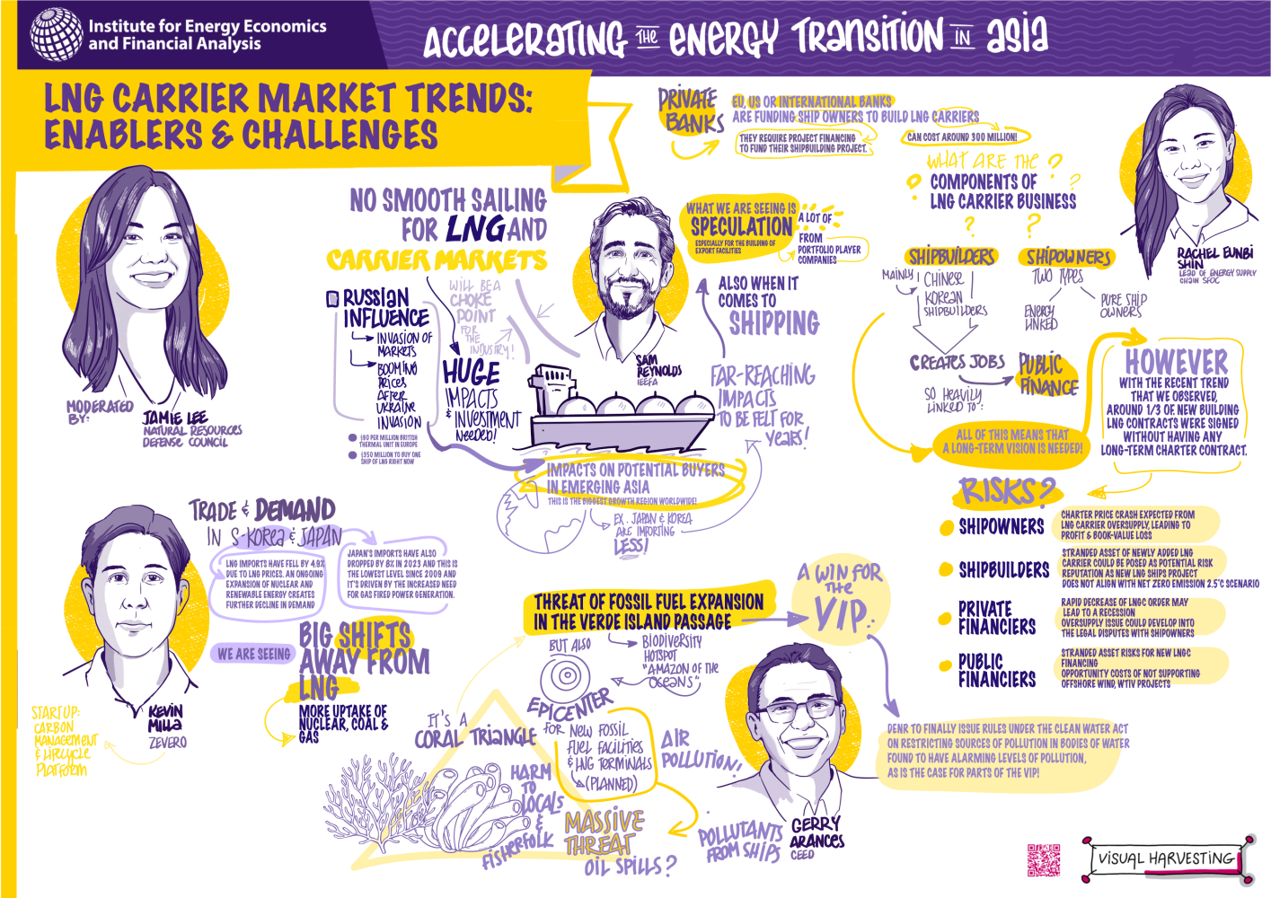 LNG carrier market trends workshop visual harvesting