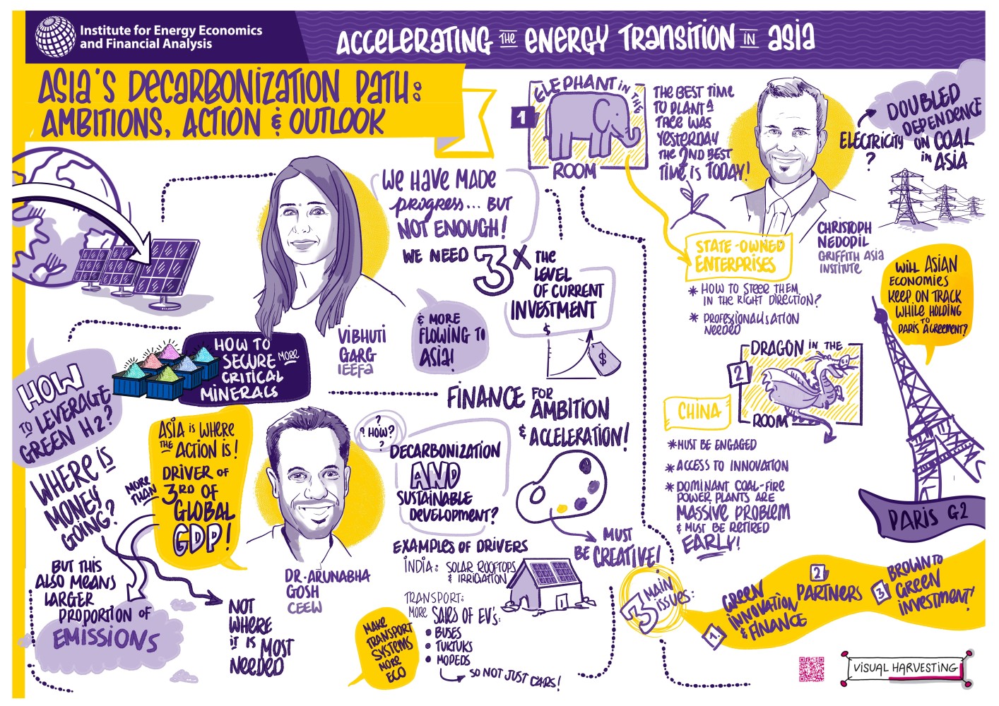 Asia's decarb path visual harvesting