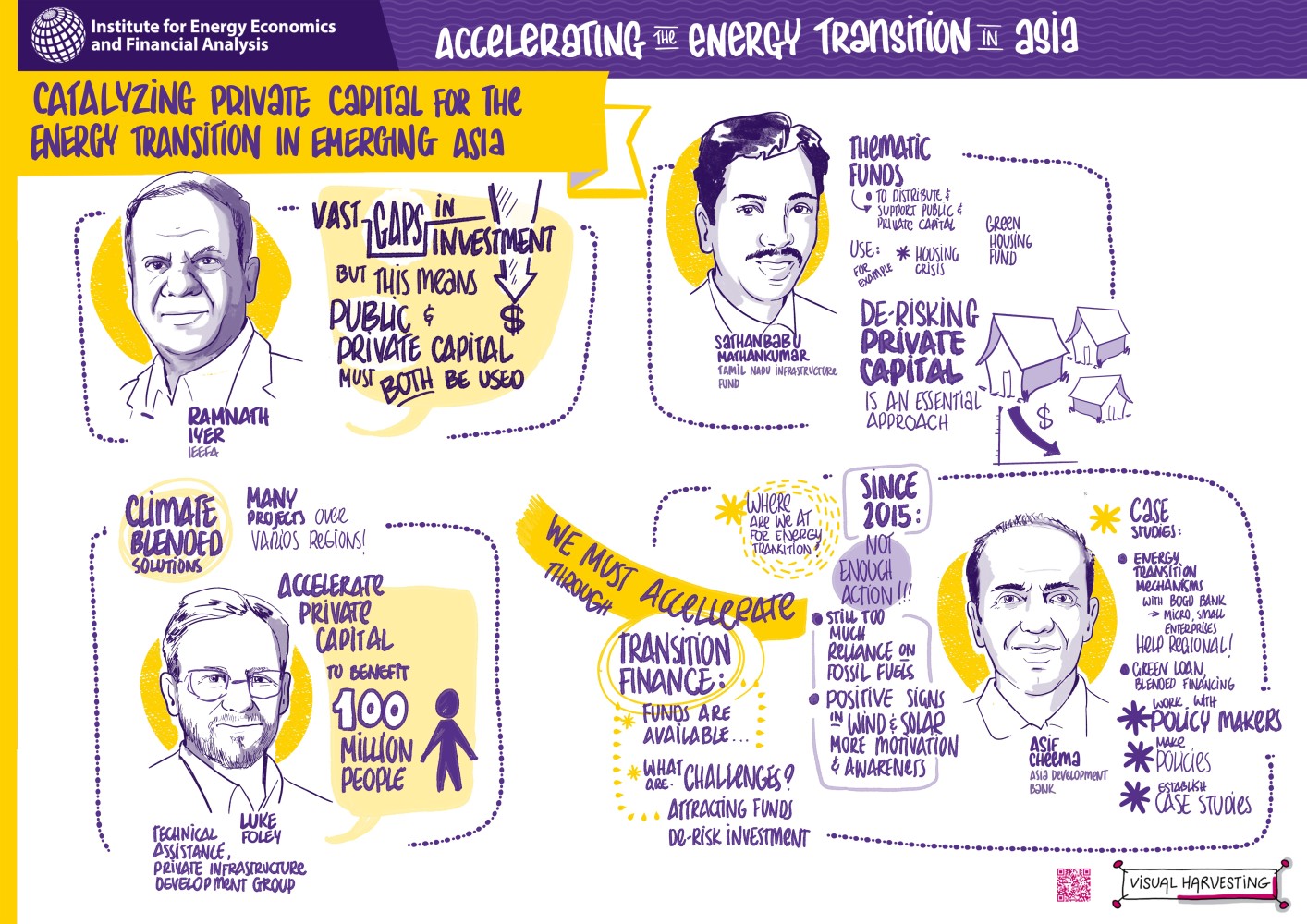 Catalyzing private capital for the energy transiting in emerging Asia