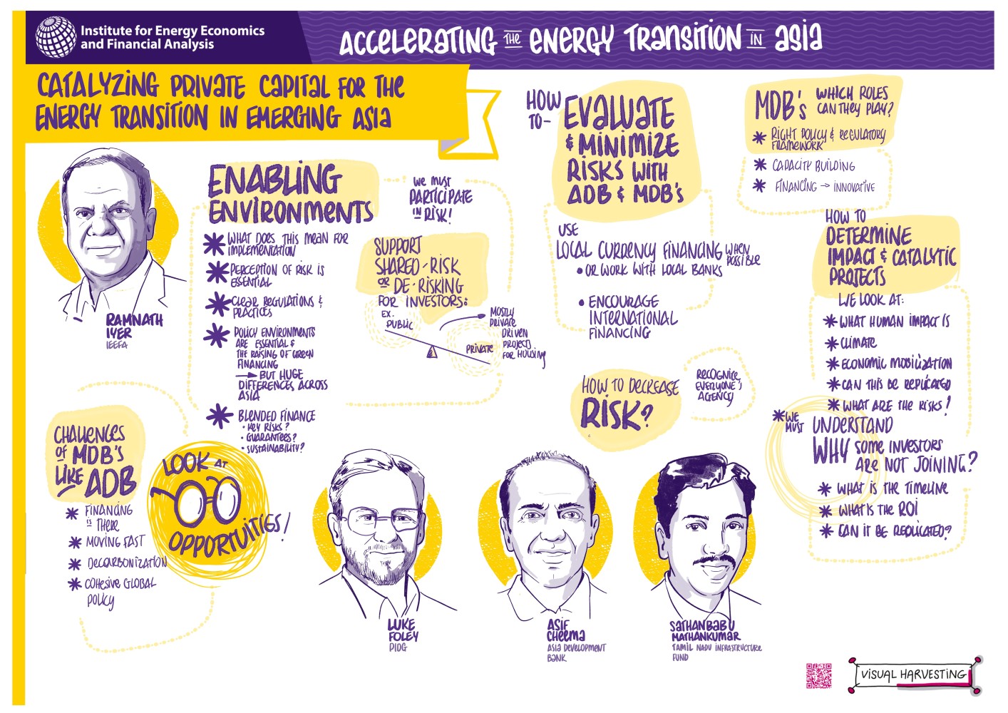 Catalyzing private capital for the energy transiting in emerging Asia2