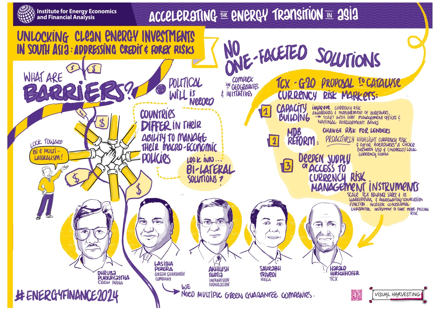 Unlocking clean energy invetments visual harvesting