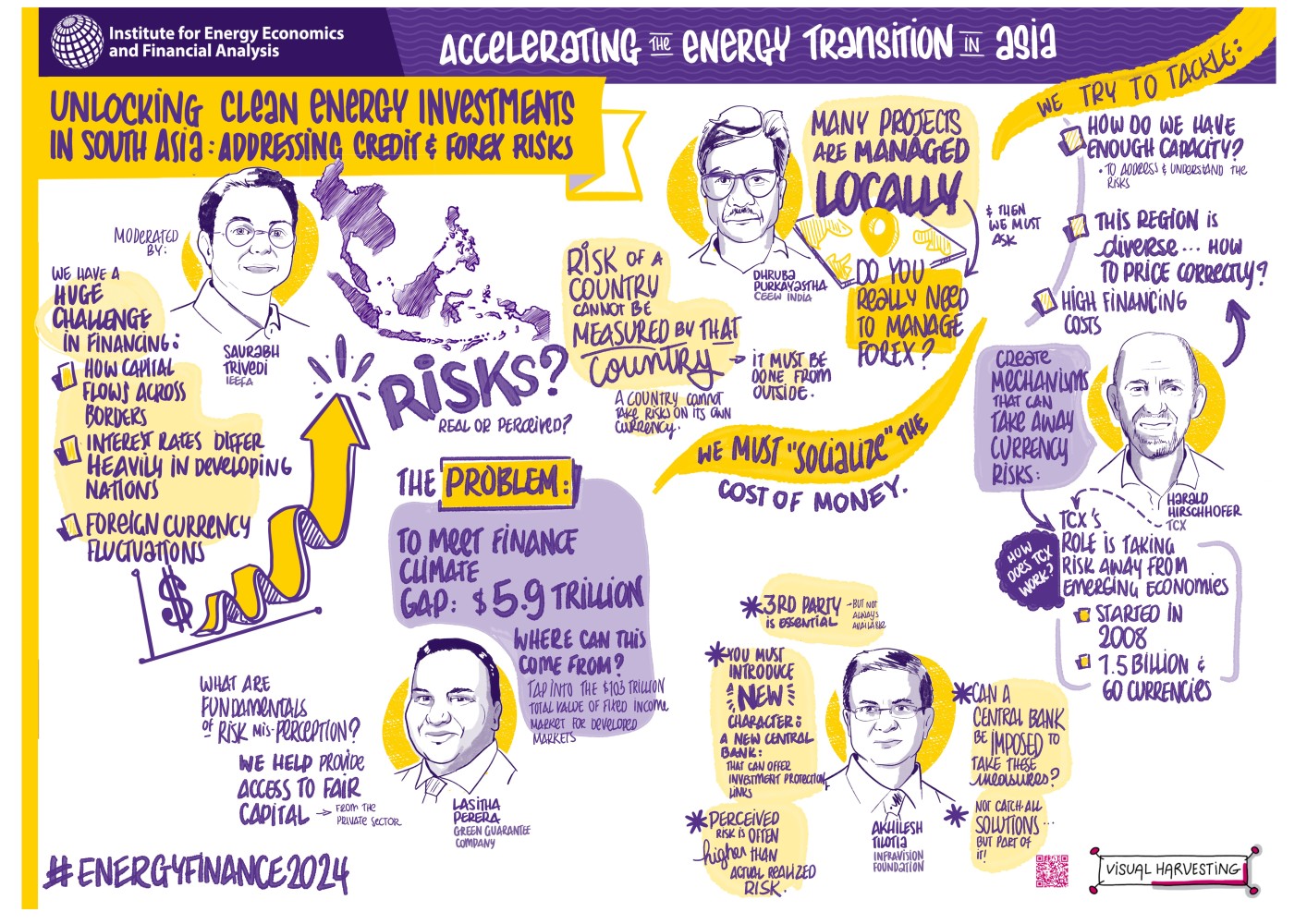 Unlocking clean energy invetments visual harvesting2