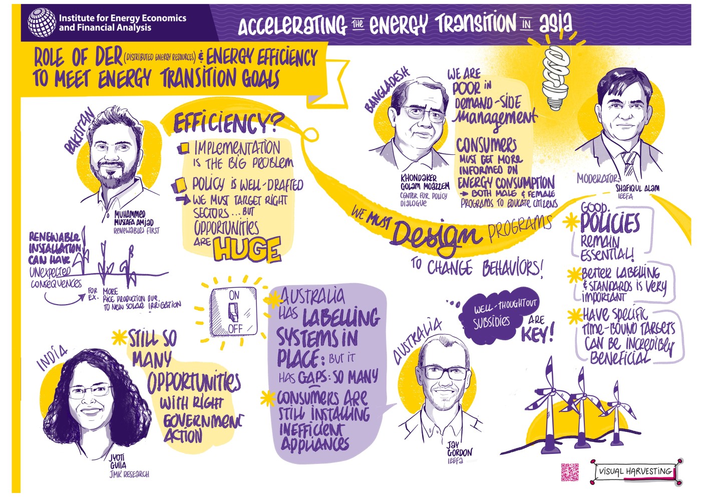 Role of DER visual harvesting2