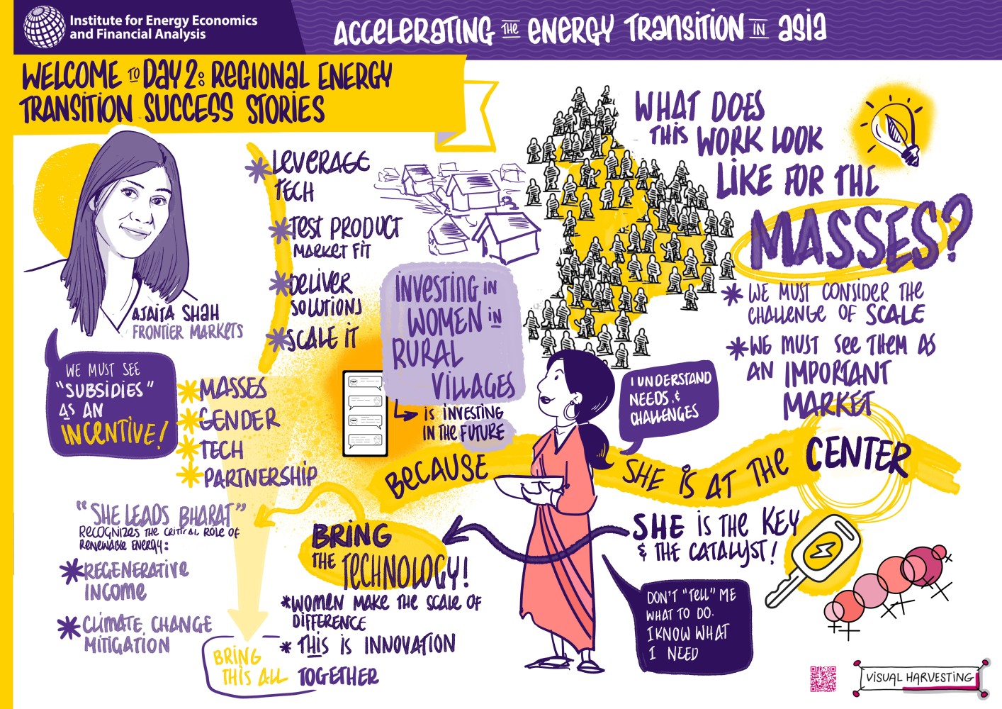 Regional success stories - visual harvesting