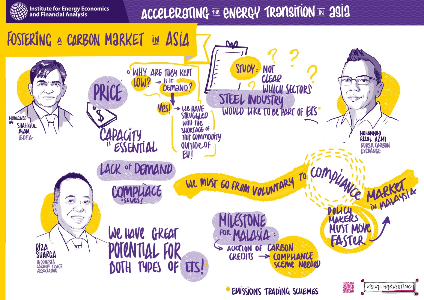 Fostering a carbon market in Asia