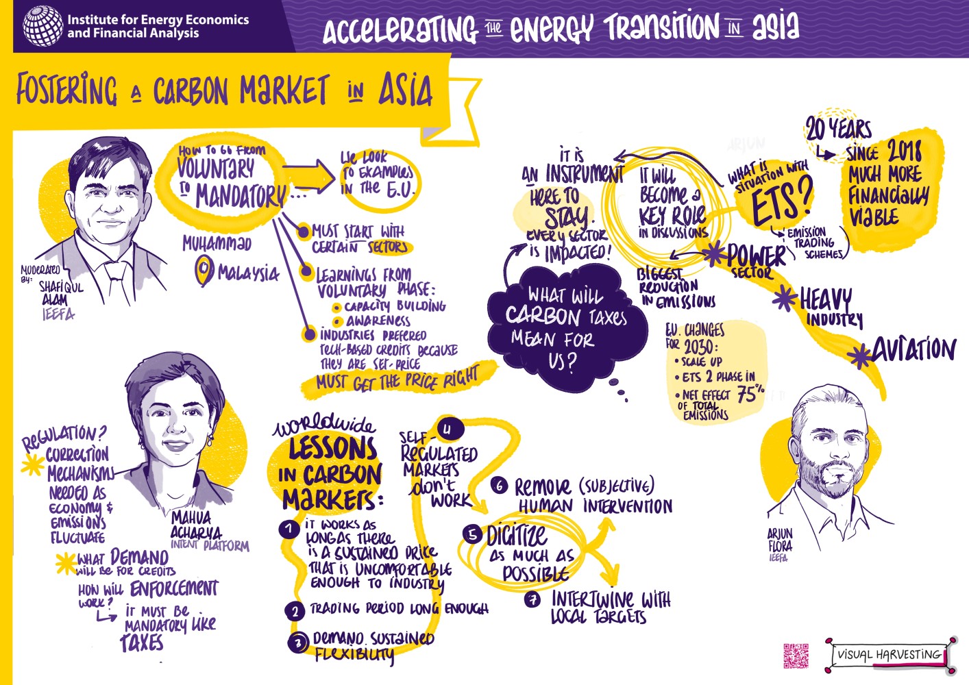 Fostering a carbon market in Asia2