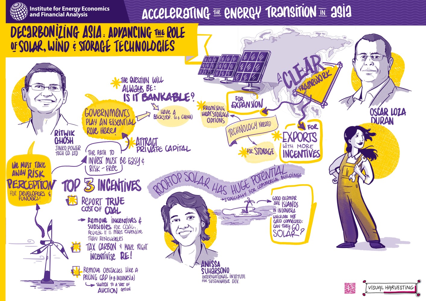 Decarbonising Asia solar wind and storage, visual harvesting.