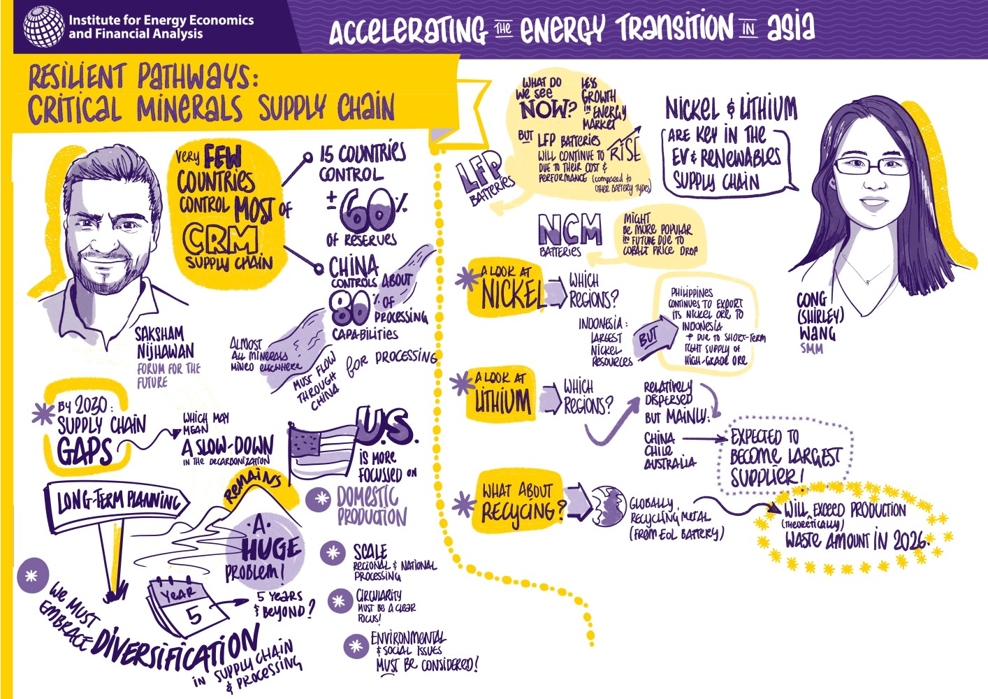 Resilient pathways visual harvesting