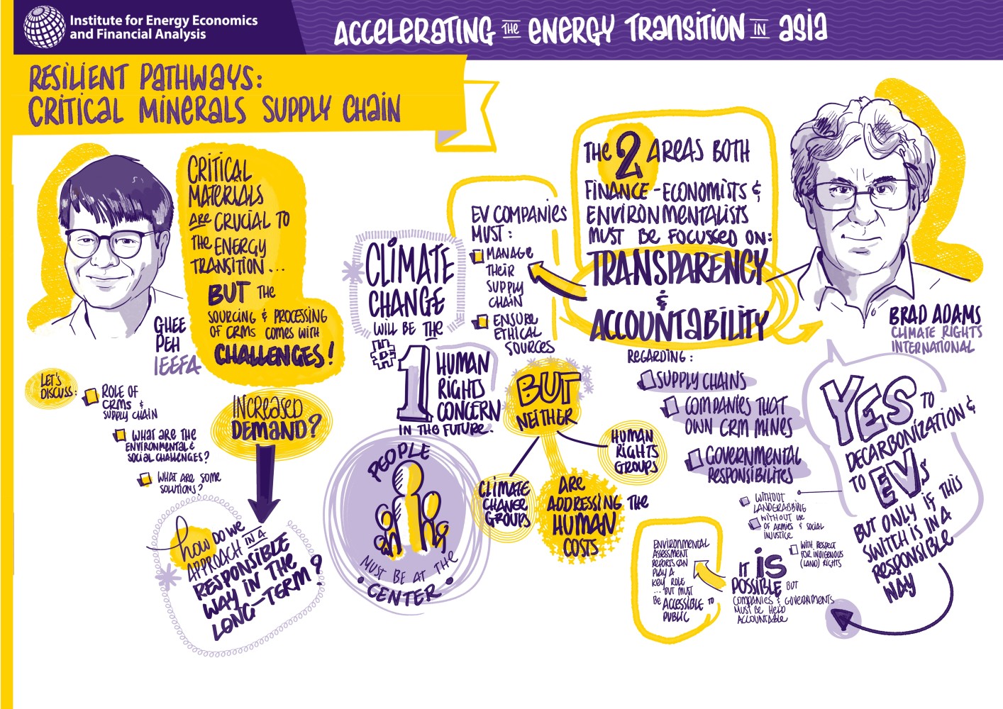 Resilient pathways visual harvesting2