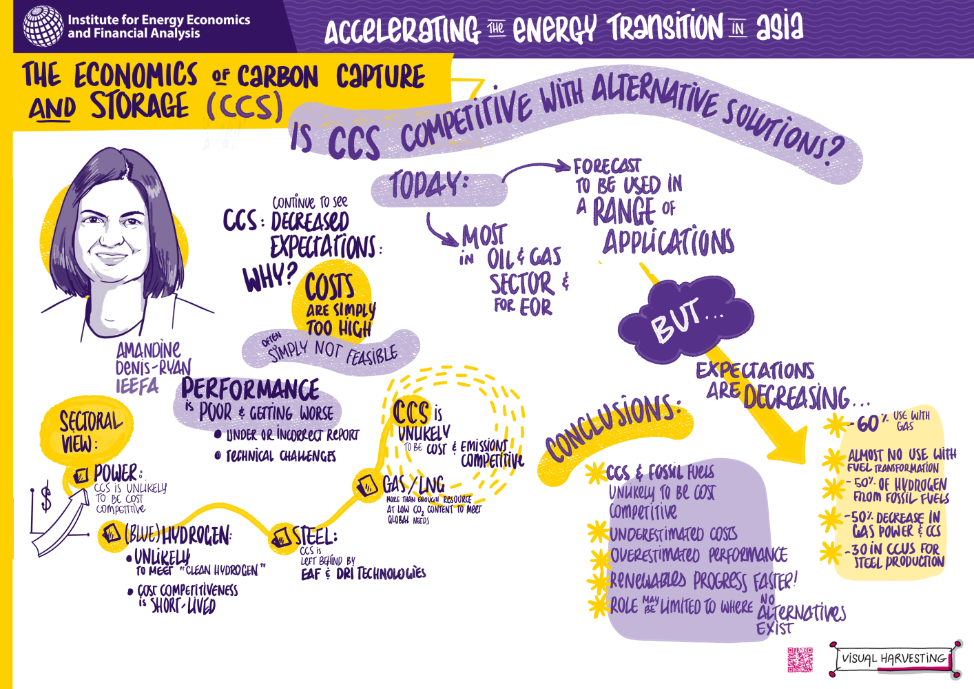 The economics of CCS3