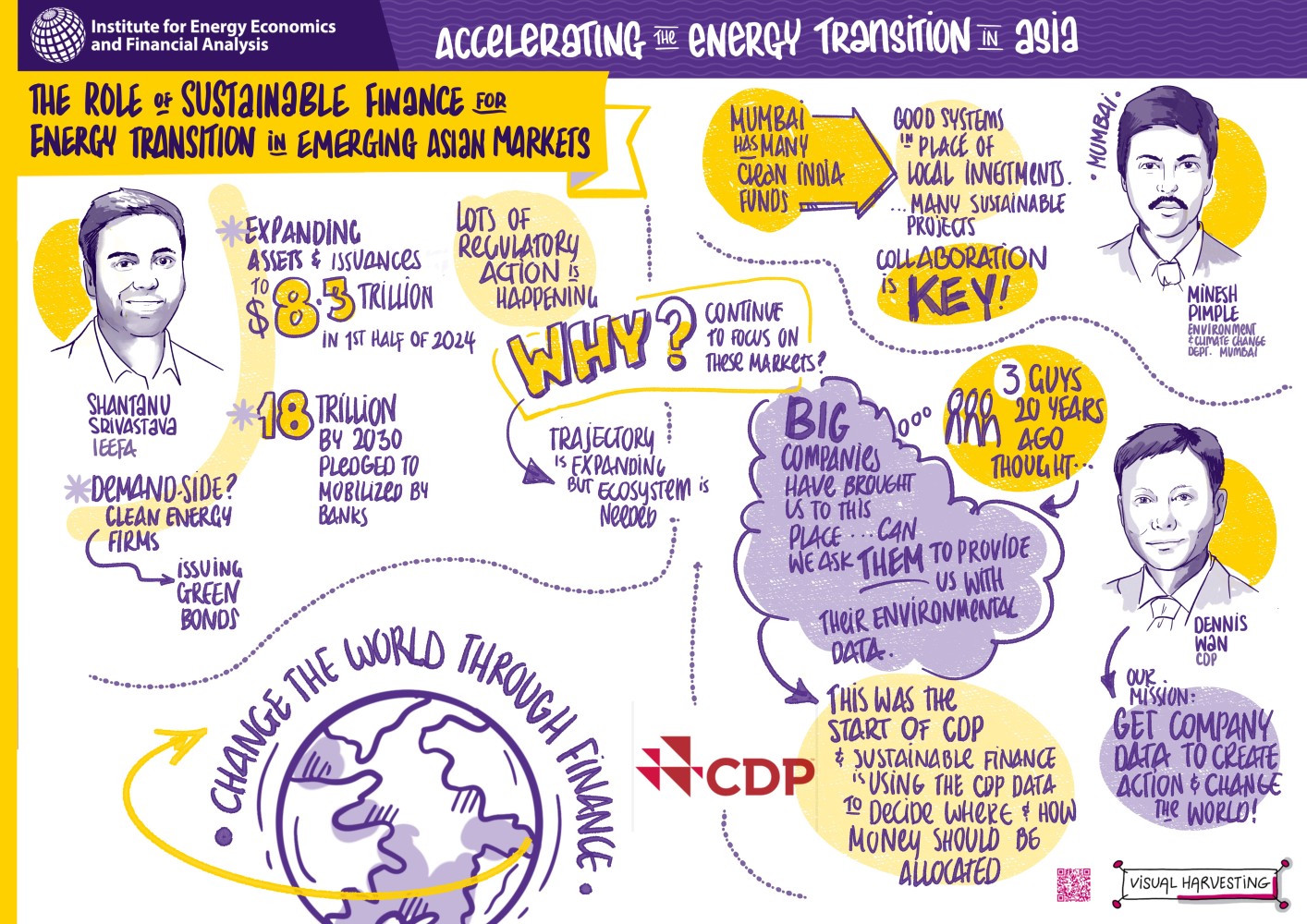 IEEFA Energy Finance 2024: Accelerating the Energy Transition in Asia ...