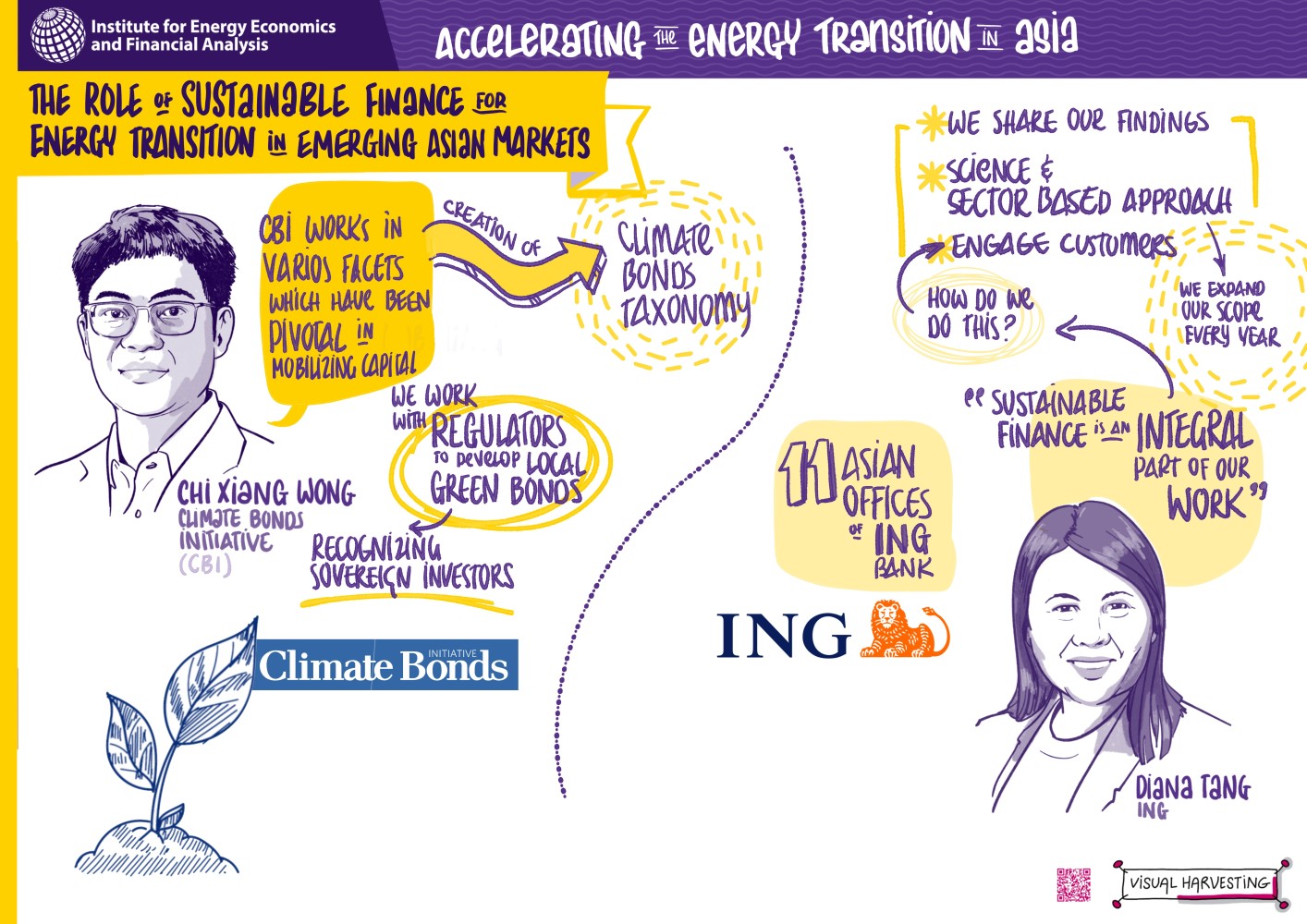 Role of sustainable finance