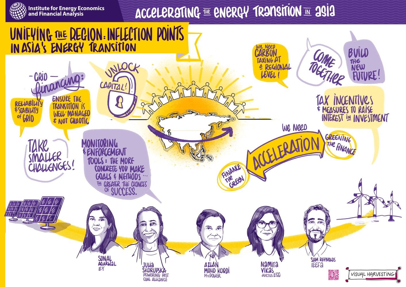 Uniting the region visual harvesting