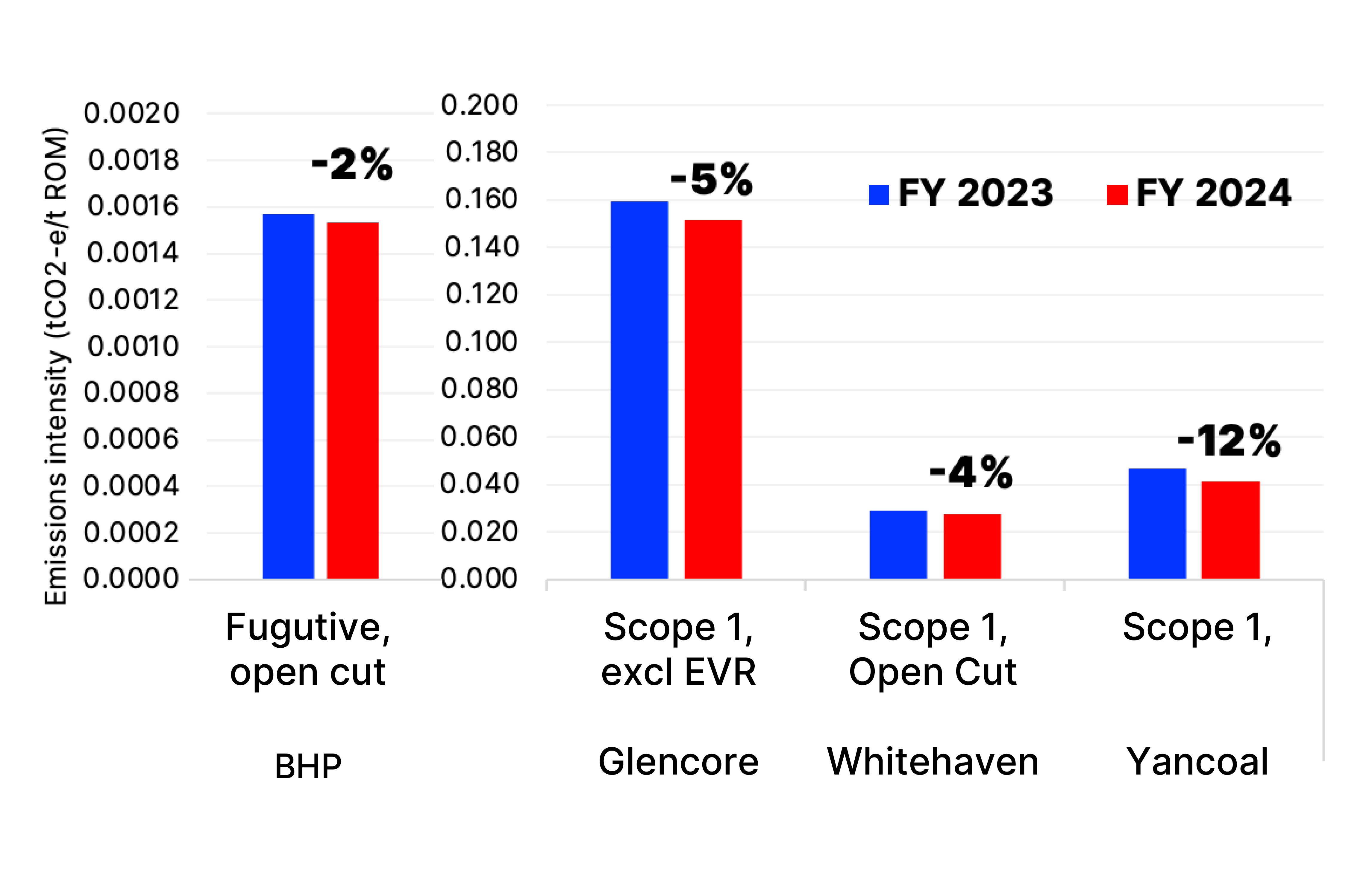 cuadro de emisiones informado
