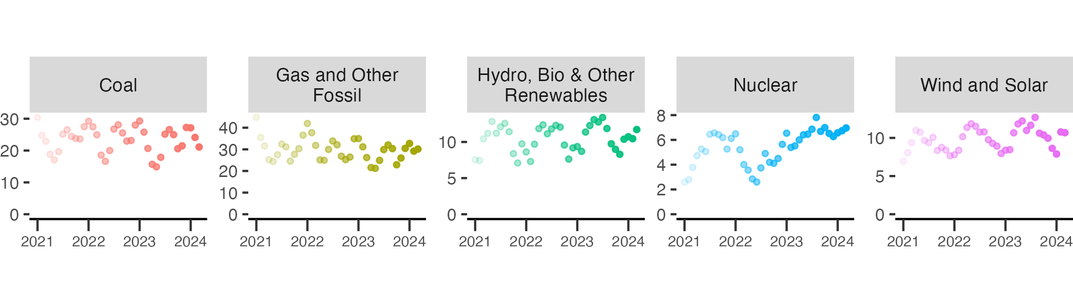 Japan’s coal use is cyclical and dwindling in favour of clean energy