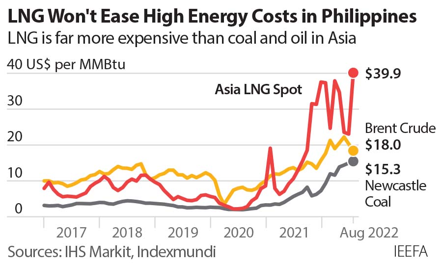 LNG imports won’t alleviate high power prices in the Philippines