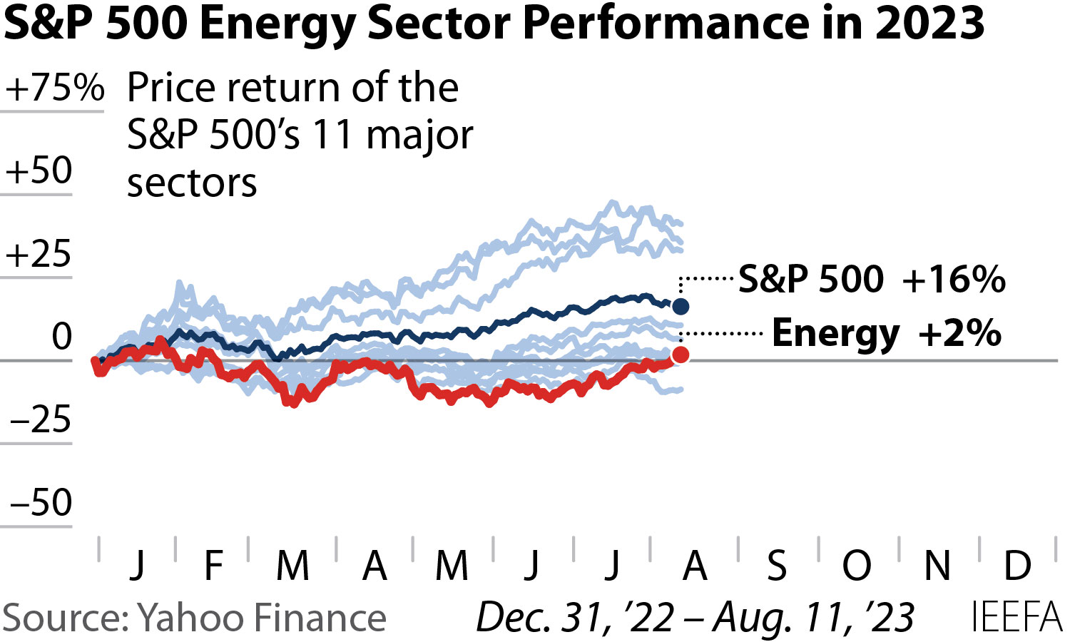 Price energy performance