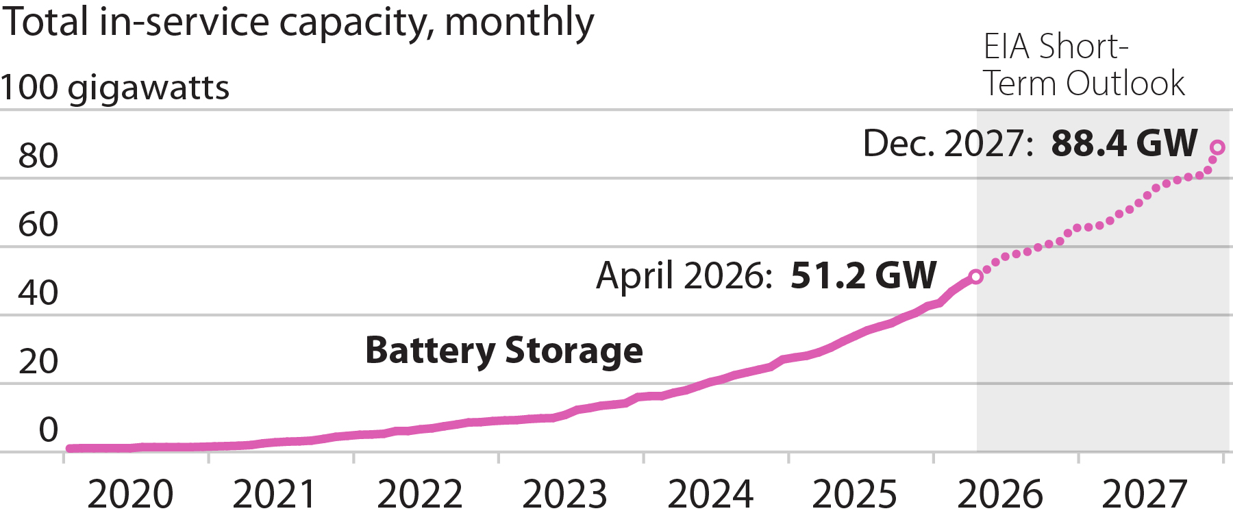 in-service capacity