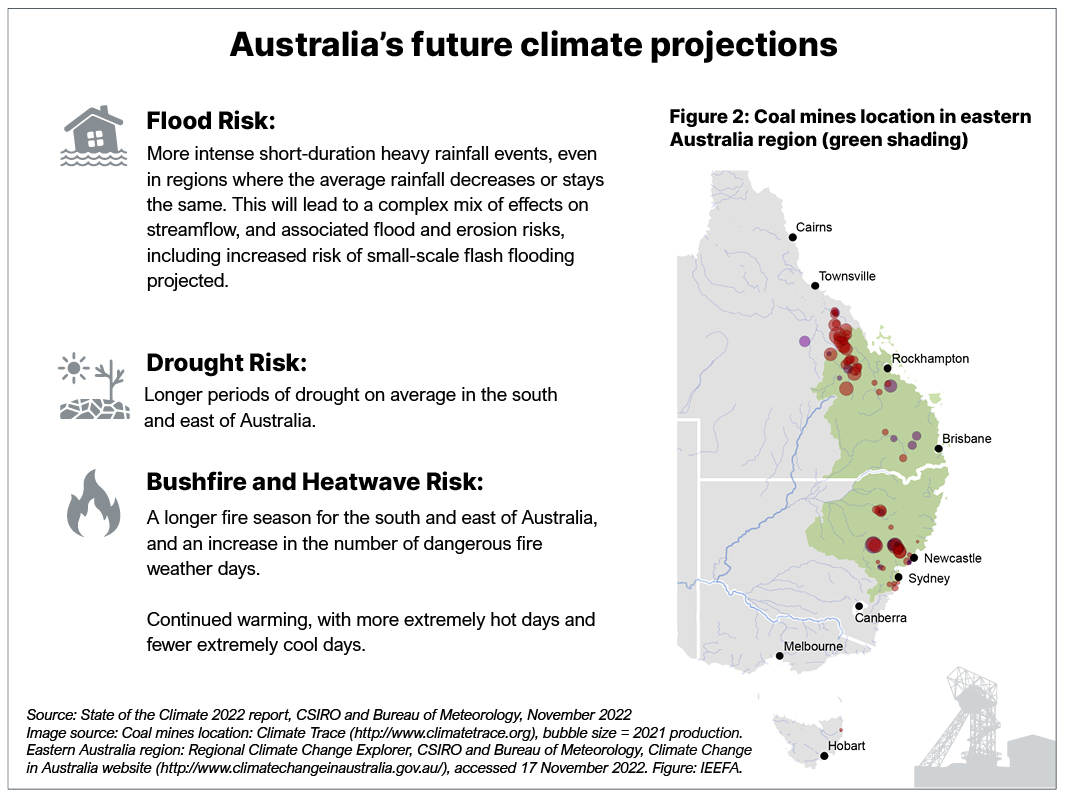 Australia's future climate projections