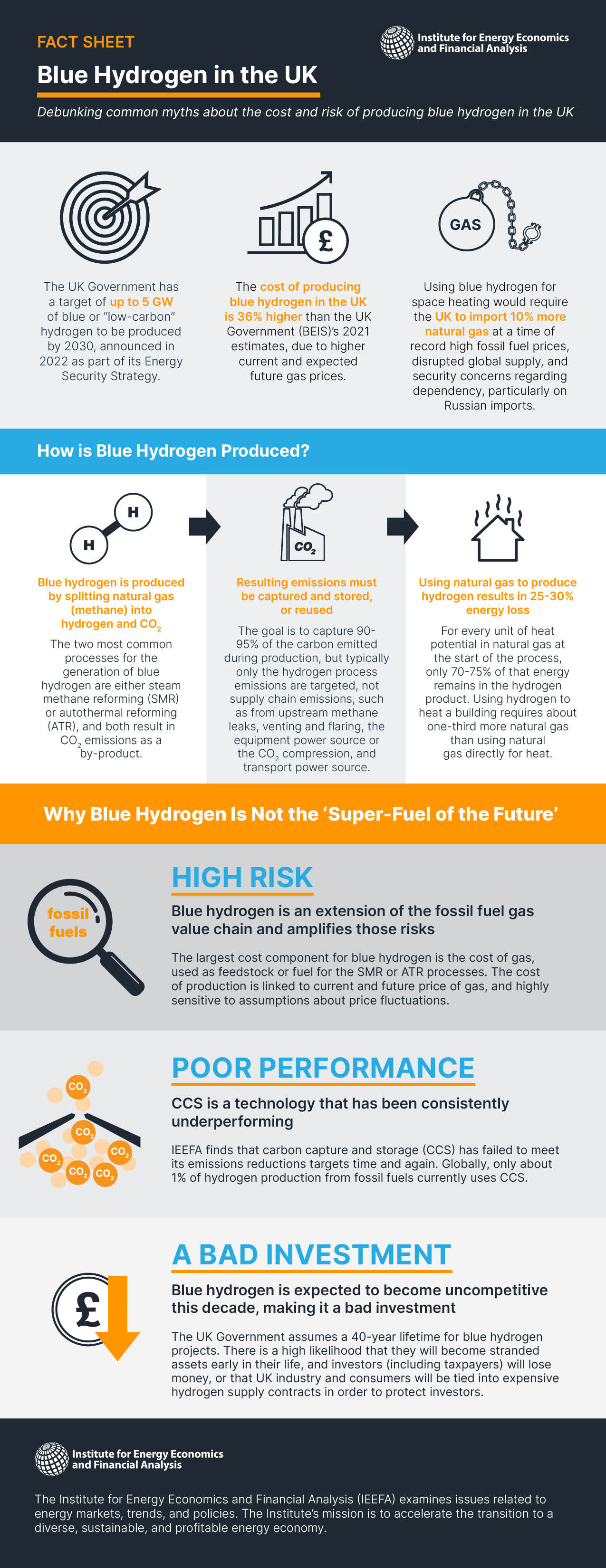 Fact sheet about blue hydrogen in the UK