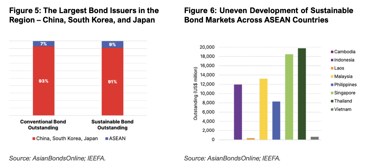 Energizing sustainable bond markets in Asia 2