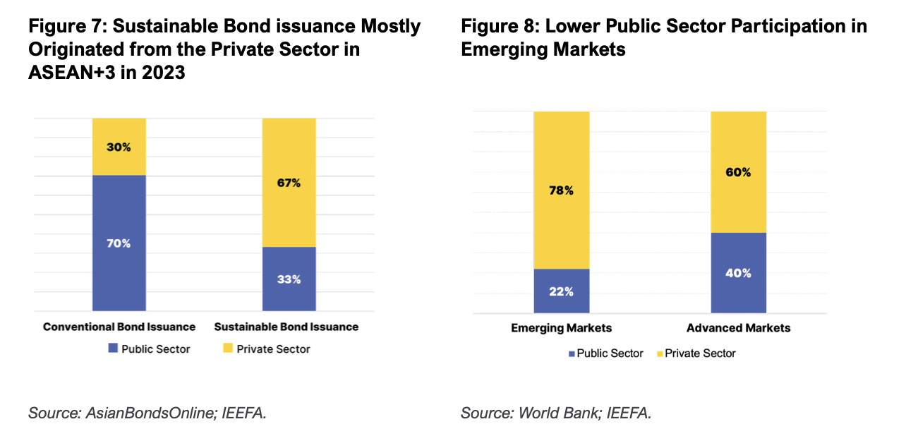 Energizing sustainable bond markets in Asia 3