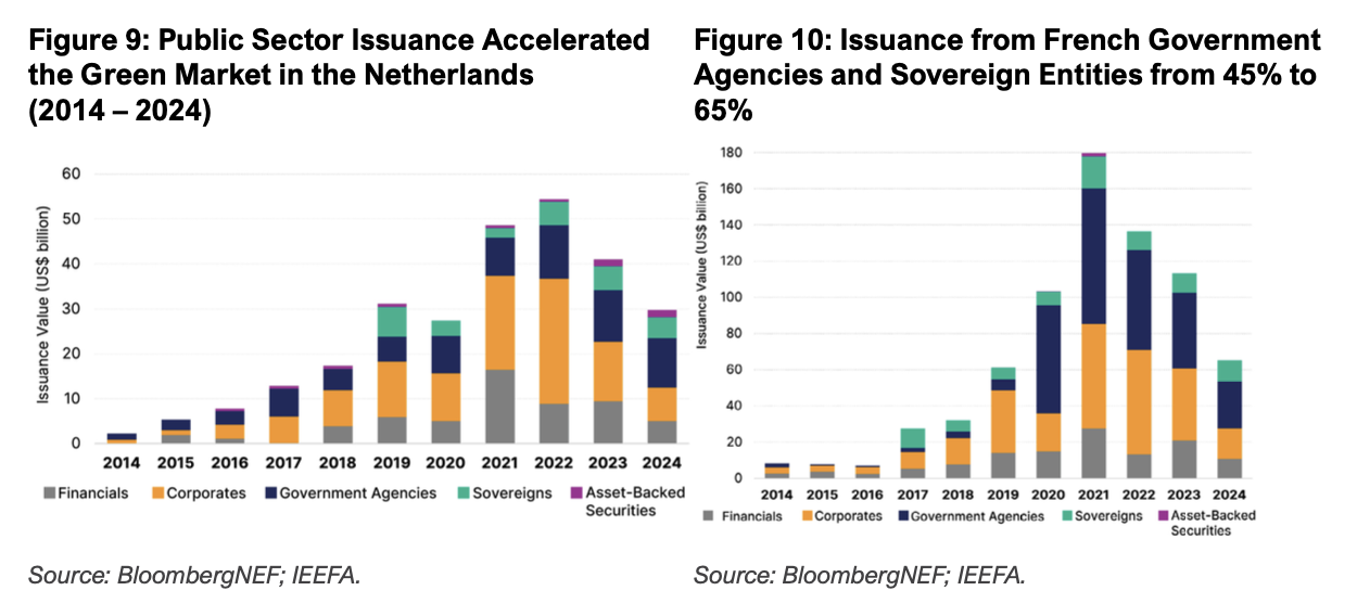 Energizing sustainable bond markets in Asia4